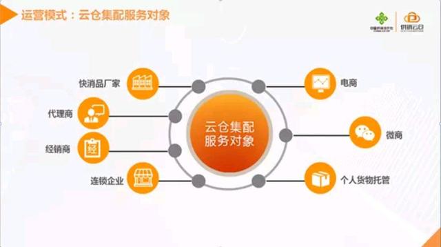 電商云倉 一站式企業服務，破解電商運營壓力困局
