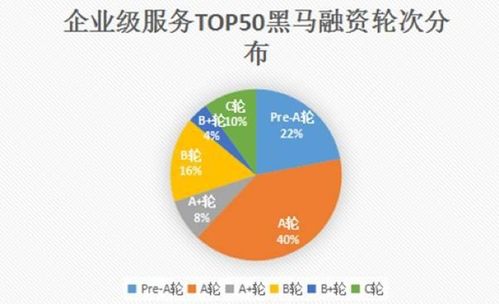 芳晟基金慧眼識珠，銷幫榮膺2017創業黑馬企業級服務TOP30